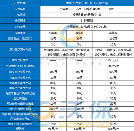 500万意外险要交多少钱？500万意外险保费多少？附产品推荐_1