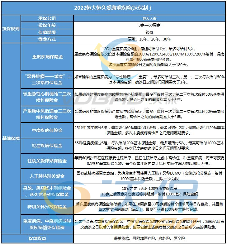 恒大人寿重疾保险可靠吗？2023恒大恒久爱康重疾险怎么样？_1