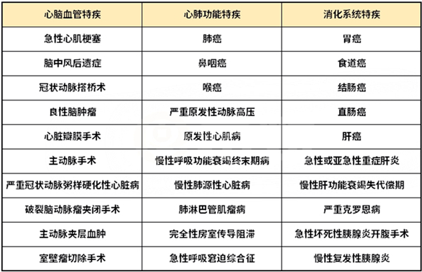 太平e康保特定疾病保险怎么样？好不好值得买吗？投保必看分析_1