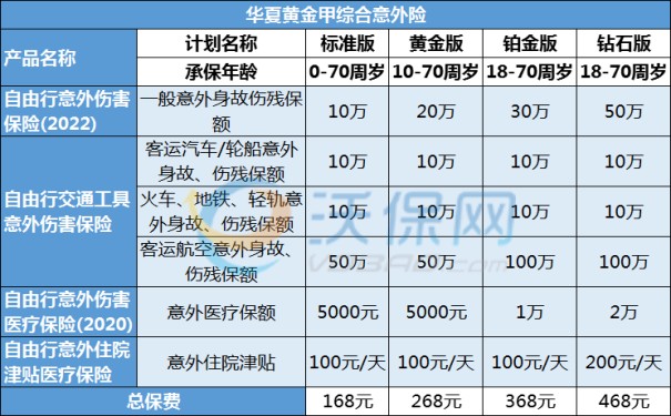 华夏黄金甲综合意外险（2023版）怎么买？华夏黄金甲赔偿标准+亮点_1