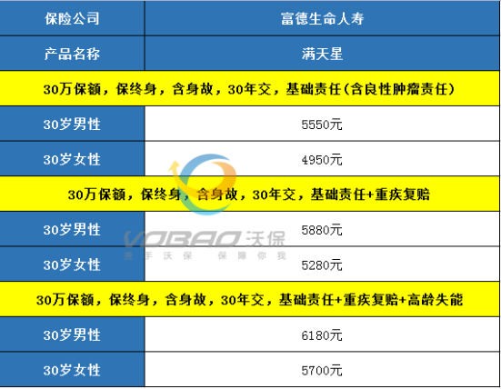 内江市重疾险怎么买，内江人重疾险该不该买？